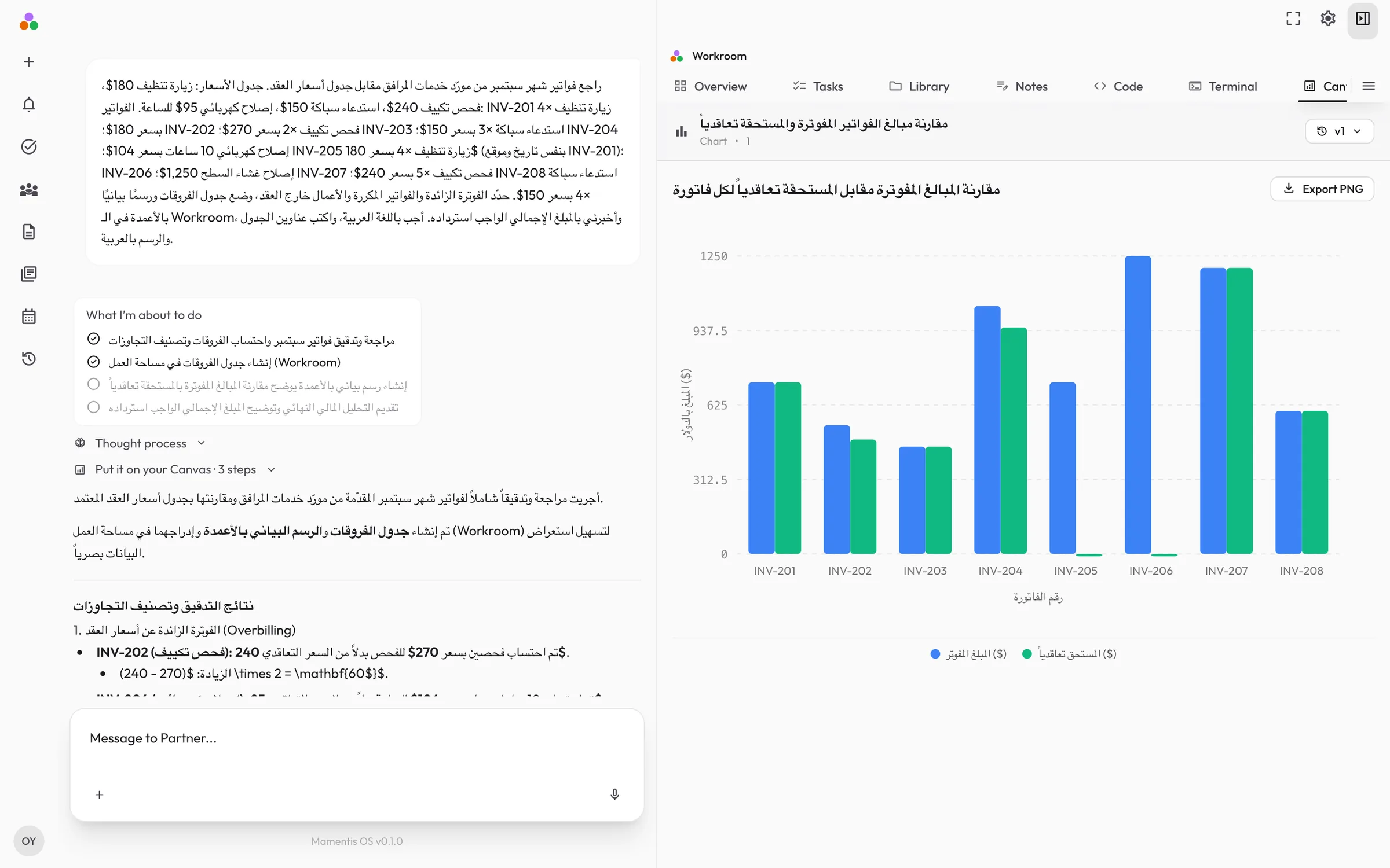 Mamentis: يدقّق Partner فواتير سبتمبر، ويظهر في الـ Workroom مخطط المبالغ المفوترة مقابل المبالغ التعاقدية