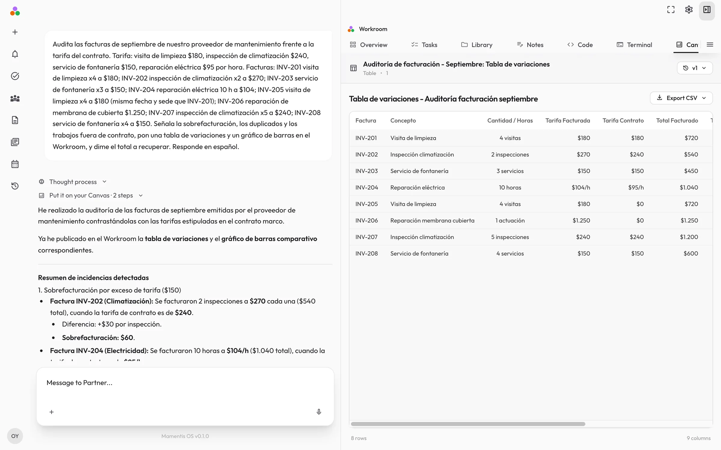 Mamentis: la tabla de desviaciones de ocho facturas en el Workroom, junto al resumen del Partner